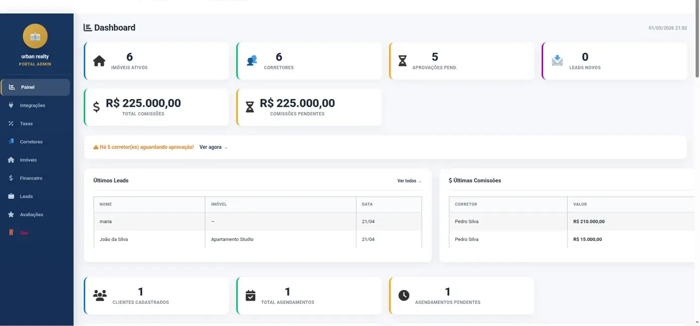 Admin Dashboard ImoBI Pro